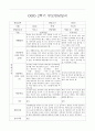 2학기 (하반기) 영아 부모상담일지 개별면담일지 만1세 30명 8페이지
