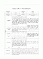 2학기 (하반기) 영아 부모상담일지 개별면담일지 만1세 30명 9페이지