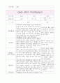 2학기 (하반기) 영아 부모상담일지 개별면담일지 만1세 30명 11페이지
