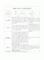 2학기 (하반기) 영아 부모상담일지 개별면담일지 만1세 30명 18페이지