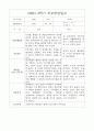 2학기 (하반기) 영아 부모상담일지 개별면담일지 만1세 30명 21페이지