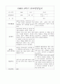 2학기 (하반기) 영아 부모상담일지 개별면담일지 만1세 30명 23페이지