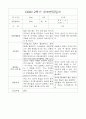 2학기 (하반기) 영아 부모상담일지 개별면담일지 만1세 30명 24페이지