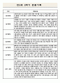 만2세 1년 영아 관찰일지 (1학기,2학기 총평 포함아주 자세합니다.) 10페이지