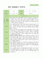 만 2세 1학기 2학기 영아발달평가 11명 평가제 19페이지
