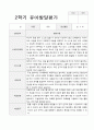 만 3세 1학기 2학기 유아 발달평가 15명 평가제 18페이지