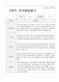 만 3세 1학기 2학기 유아 발달평가 15명 평가제 20페이지