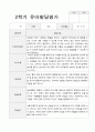만 3세 1학기 2학기 유아 발달평가 15명 평가제 21페이지