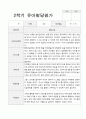 만 3세 1학기 2학기 유아 발달평가 15명 평가제 24페이지