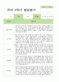 만 5세 1학기 2학기 유아발달평가 21명 평가제 37페이지
