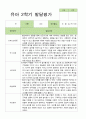 만 5세 1학기 2학기 유아발달평가 21명 평가제 38페이지