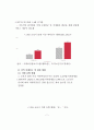 지역사회 거주 치매환자 지원을 위한 확대 방안 7페이지