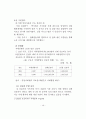 지역사회 거주 치매환자 지원을 위한 확대 방안 12페이지