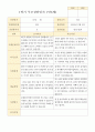 만 3세 20명 1학기 2학기 부모상담일지 -평가제 5페이지