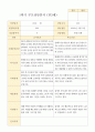 만 3세 20명 1학기 2학기 부모상담일지 -평가제 6페이지