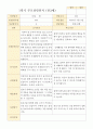 만 3세 20명 1학기 2학기 부모상담일지 -평가제 7페이지