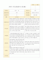 만 3세 20명 1학기 2학기 부모상담일지 -평가제 8페이지