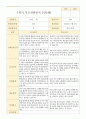 만 3세 20명 1학기 2학기 부모상담일지 -평가제 9페이지