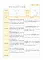 만 3세 20명 1학기 2학기 부모상담일지 -평가제 10페이지
