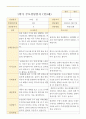 만 3세 20명 1학기 2학기 부모상담일지 -평가제 11페이지