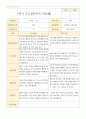 만 3세 20명 1학기 2학기 부모상담일지 -평가제 15페이지