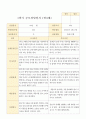 만 3세 20명 1학기 2학기 부모상담일지 -평가제 16페이지
