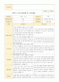 만 3세 20명 1학기 2학기 부모상담일지 -평가제 17페이지