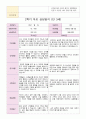 만 3세 20명 1학기 2학기 부모상담일지 -평가제 21페이지