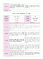 만 3세 20명 1학기 2학기 부모상담일지 -평가제 28페이지