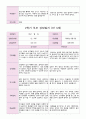 만 3세 20명 1학기 2학기 부모상담일지 -평가제 29페이지