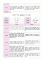 만 3세 20명 1학기 2학기 부모상담일지 -평가제 31페이지