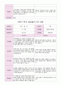 만 3세 20명 1학기 2학기 부모상담일지 -평가제 32페이지