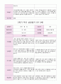 만 3세 20명 1학기 2학기 부모상담일지 -평가제 33페이지