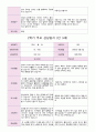 만 3세 20명 1학기 2학기 부모상담일지 -평가제 35페이지