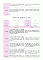 만 3세 20명 1학기 2학기 부모상담일지 -평가제 36페이지