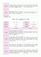 만 3세 20명 1학기 2학기 부모상담일지 -평가제 40페이지