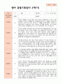 만 1세 1학기 2학기 관찰일지 13명 -평가제 2페이지