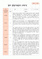 만 1세 1학기 2학기 관찰일지 13명 -평가제 10페이지