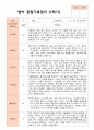 만 1세 1학기 2학기 관찰일지 13명 -평가제 12페이지