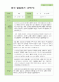 만 1세 11명 2학기 관찰일지와 발달평가와 상담일지- 평가제 13페이지