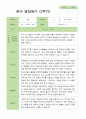 만 1세 11명 2학기 관찰일지와 발달평가와 상담일지- 평가제 20페이지