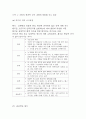 조현병 간호과정,경과과정,치료방법분석과 조현병 원인,증상,진단기준 연구 14페이지