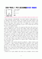 기초미시경제론_중간과제_202OOO-OOOOOO_경영학과_이OO 1페이지