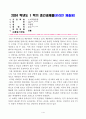 소비자행동론_중간과제_202OOO-OOOOOO_경영학과_이OO 1페이지