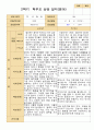 만 2세 2학기 관찰일지와 발달평가 와 상담일지12명 -평가제 25페이지