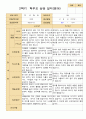 만 2세 2학기 관찰일지와 발달평가 와 상담일지12명 -평가제 33페이지