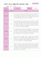 1학기 2학기 유아 관찰일지 만 3세 20명- 평가제 8페이지