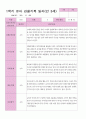 1학기 2학기 유아 관찰일지 만 3세 20명- 평가제 10페이지