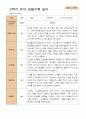 1학기 2학기 유아 관찰일지 만 3세 20명- 평가제 21페이지