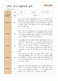 1학기 2학기 유아 관찰일지 만 3세 20명- 평가제 27페이지